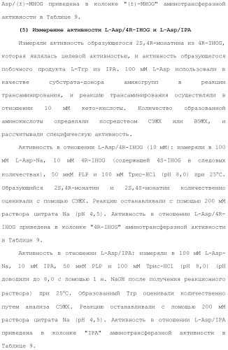 Способ получения монатина (патент 2505606)