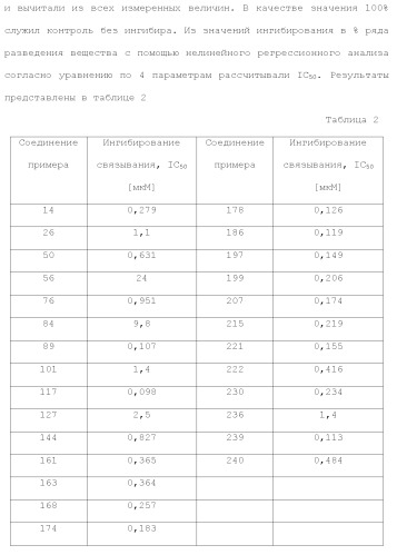 Триазолопиридазины в качестве ингибиторов par1, их получение и применение в качестве лекарственных средств (патент 2499797)