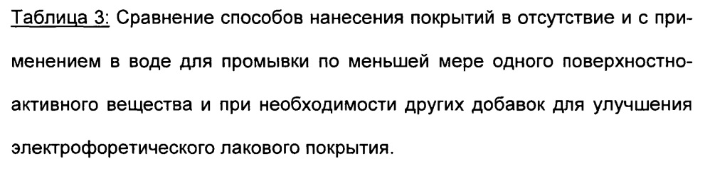Способ покрытия металлических поверхностей водной композицией из многих компонентов (патент 2661643)