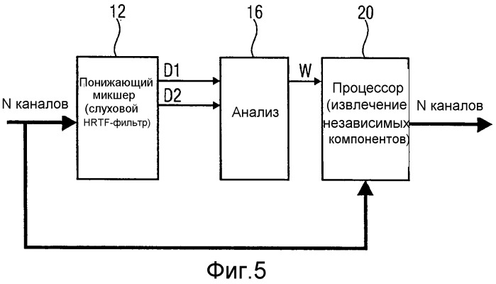 Устройство и способ для разложения входного сигнала с использованием понижающего микшера (патент 2555237)