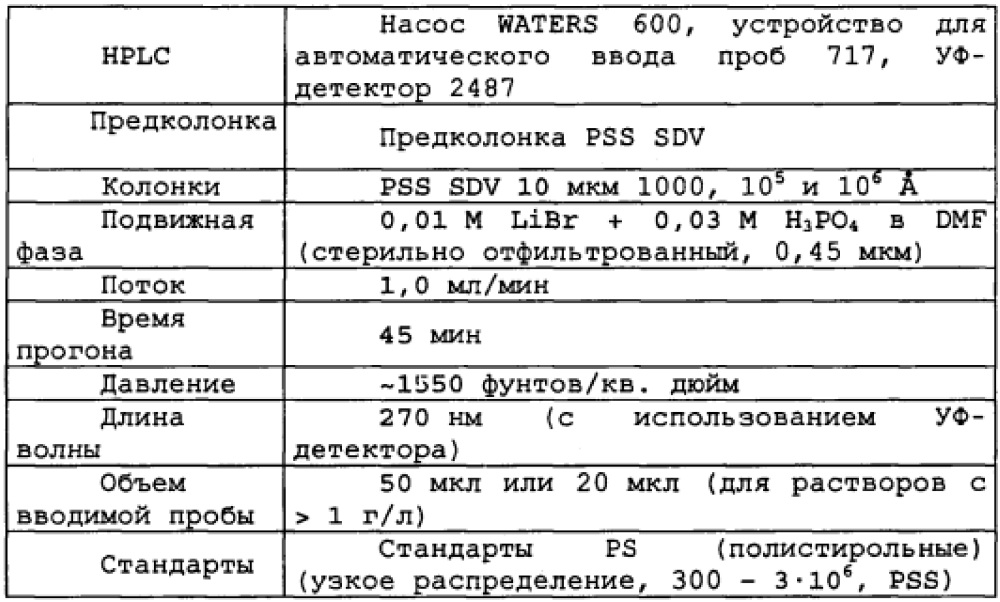 Высокоселективные полиимидные мембраны с повышенной пропускающей способностью, причем указанные мембраны включают блок-сополиимиды (патент 2663831)