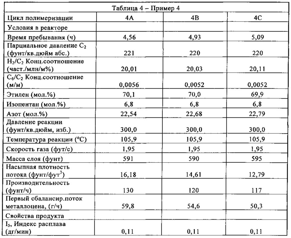 Способы и системы для полимеризации олефинов (патент 2632195)