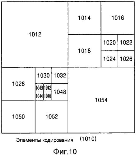 Способ и устройство для кодирования остаточного блока, способ и устройство для декодирования остаточного блока (патент 2564631)