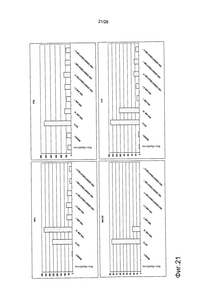 Антитела против αβtcr (патент 2630656)