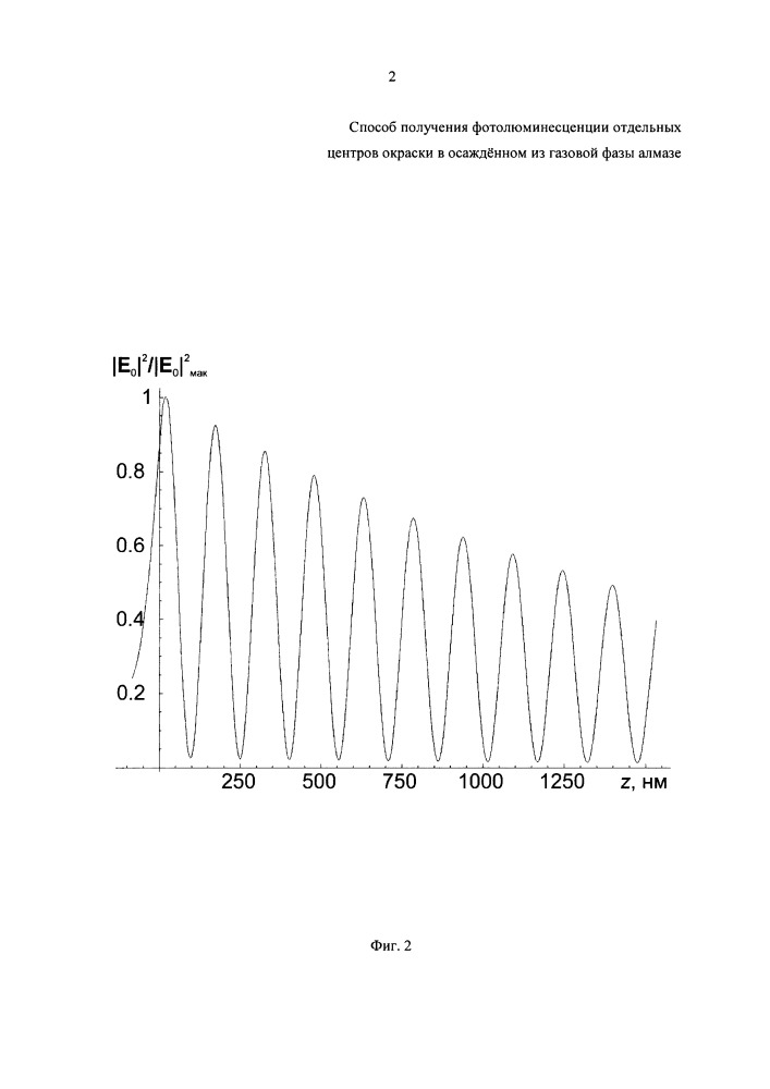 Способ получения фотолюминесценции отдельных центров окраски в осажденном из газовой фазы алмазе (патент 2655026)