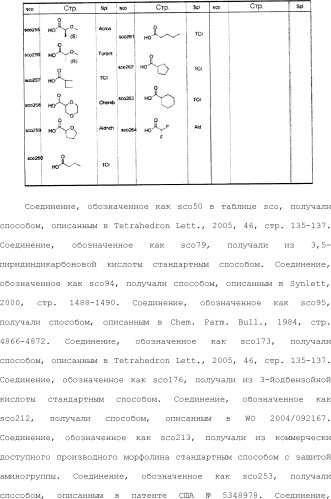 8-замещенные производные изохинолина и их применение (патент 2504544)