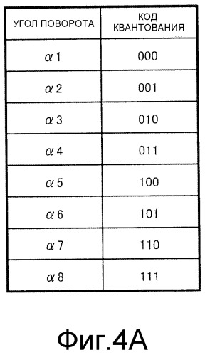 Квантователь, кодер и их способы (патент 2486609)