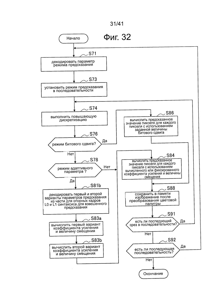 Устройство обработки изображений и способ обработки изображений (патент 2665308)