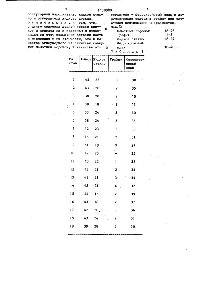 Огнеупорная паста для ремонта металлической поверхности (патент 1438909)