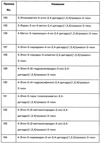 [1,2,4]оксадиазолы (варианты), способ их получения, фармацевтическая композиция и способ ингибирования активации метаботропных глютаматных рецепторов-5 (патент 2352568)