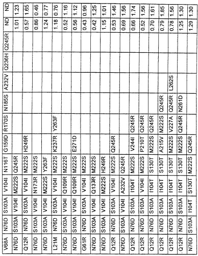 Варианты протеазы, замещенные в нескольких положениях (патент 2269572)