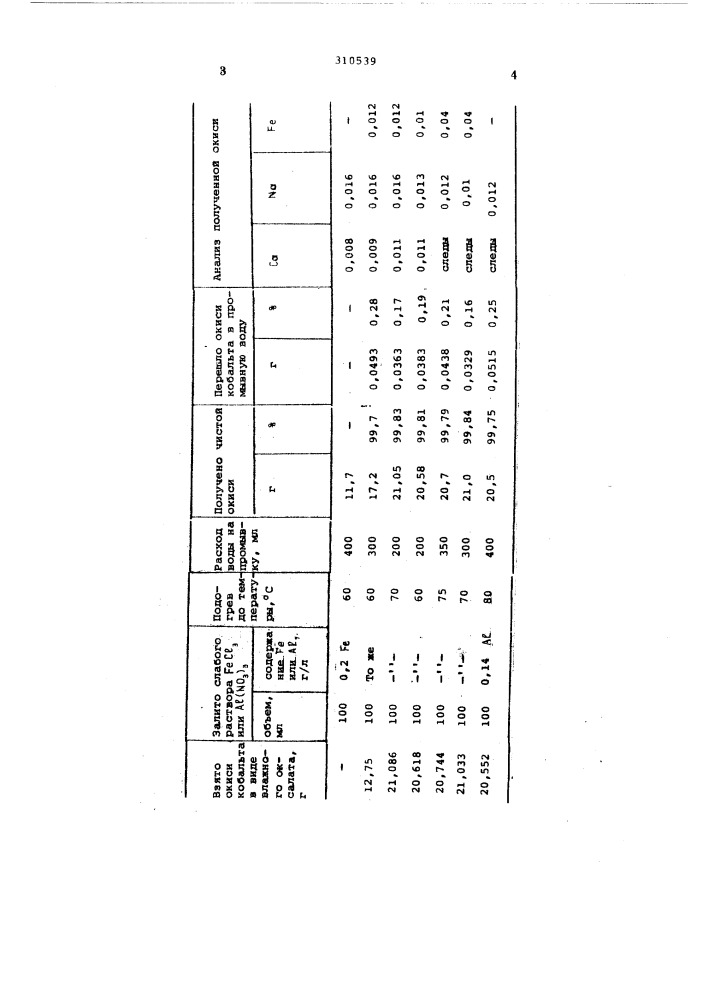 Способ очистки кобальтсодержащих растворов (патент 310539)