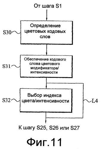 Обработка изображений на основе весов (патент 2407222)