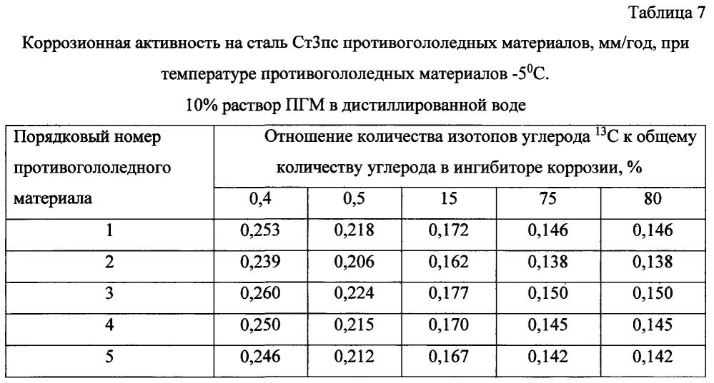 Способ получения твердого противогололедного материала на основе пищевой поваренной соли и кальцинированного хлорида кальция (варианты) (патент 2604214)