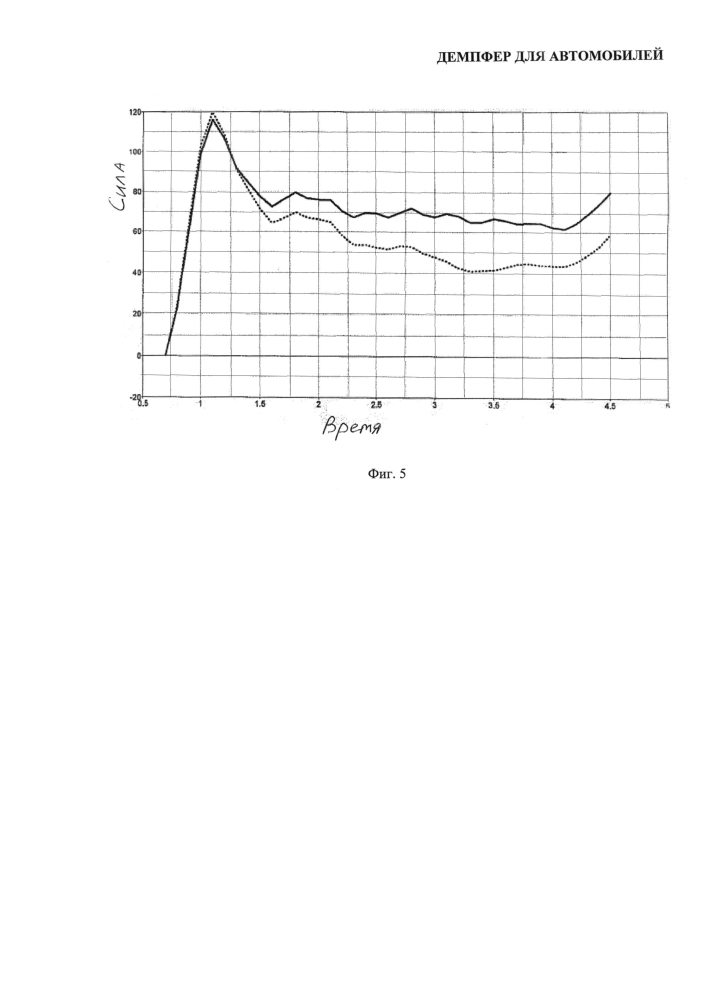 Демпфер для автомобилей (патент 2596857)