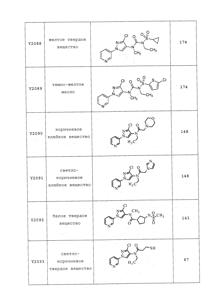 Пестицидные композиции и относящиеся к ним способы (патент 2627654)