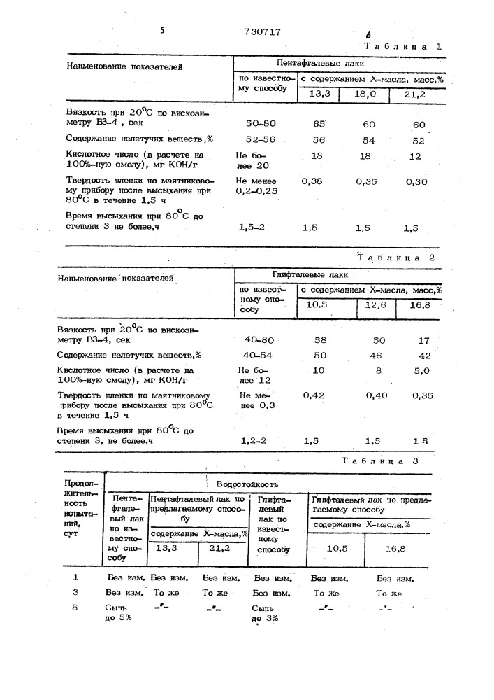 Способ получения алкидных смол (патент 730717)