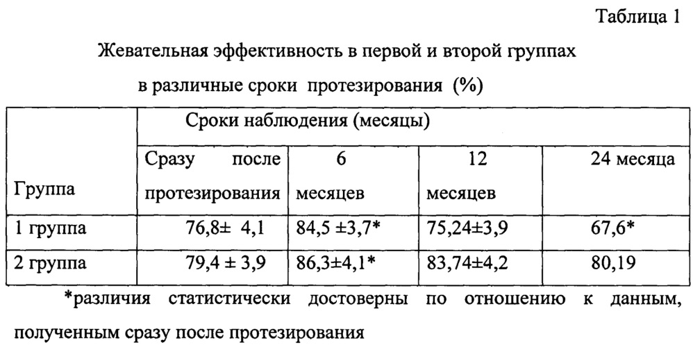 Способ изготовления бюгельного протеза с металлокерамическими зубами (патент 2646127)