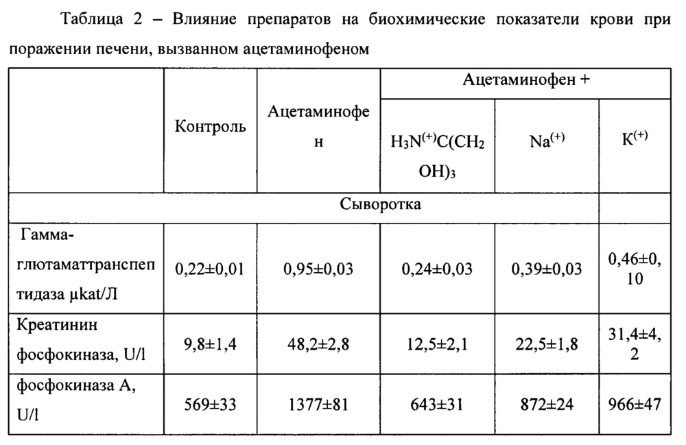 Способ получения водорастворимой лиофилизированной формы соли бис(2-тио-4,6-диоксо-1,2,3,4,5,6-гексагидропиримидин-5-ил)-(4-нитрофенил)метана (патент 2666148)