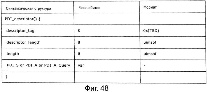 Устройство и способ передачи, устройство и способ приема и система передачи и приёма (патент 2556242)