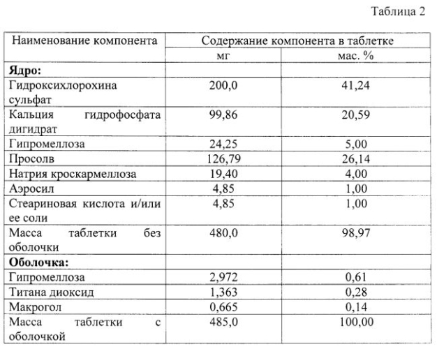 Твердая лекарственная форма гидроксихлорохина немедленного высвобождения и способ ее получения (патент 2580656)