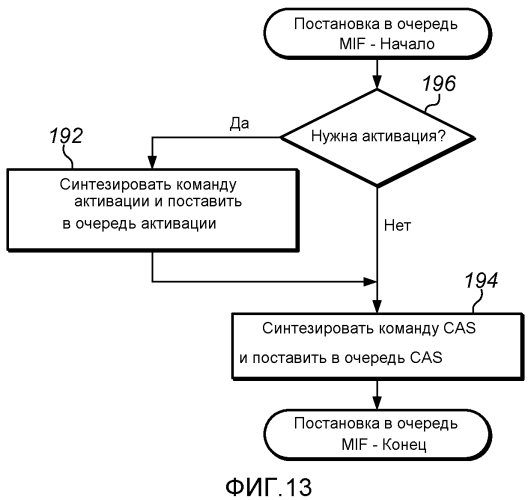 Многопортовый контроллер запоминающего устройства с портами, ассоциированными с классами трафика (патент 2556443)