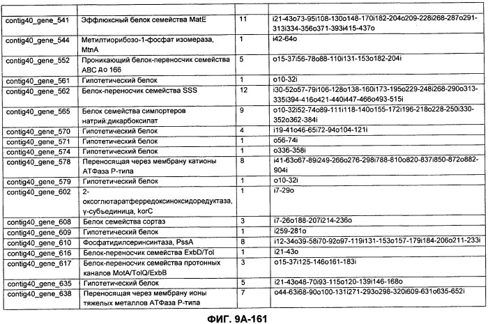 Вакцины и компоненты вакцин для подавления микробных клеток (патент 2528854)