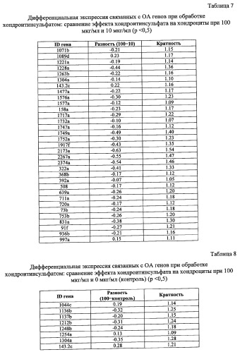 Гены, связанные с остеоартритом собак, и относящиеся к этому способы и композиции (патент 2341795)