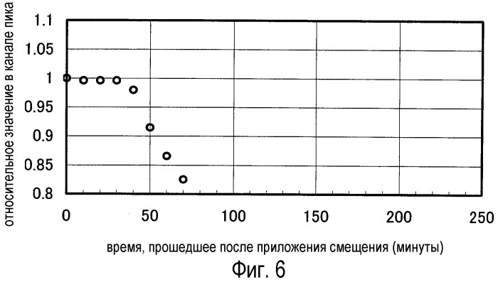 Полупроводниковый элемент-детектор излучения (патент 2281531)