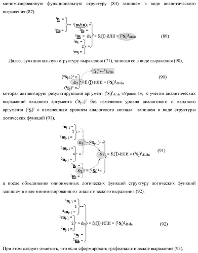 Функциональная вторая входная структура условно разряда &quot;j&quot; сумматора fcd( )ru с максимально минимизированным технологическим циклом  t  для аргументов слагаемых &#177;[1,2nj]f(2n) и &#177;[1,2mj]f(2n) формата &quot;дополнительный код ru&quot; с формированием промежуточной суммы &#177;[1,2sj]1 d1/dn второго слагаемого в том же формате (варианты русской логики) (патент 2480816)