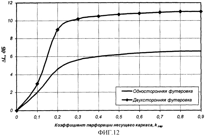Система отопления и вентиляции пассажирского салона легкового автомобиля (варианты) (патент 2328382)