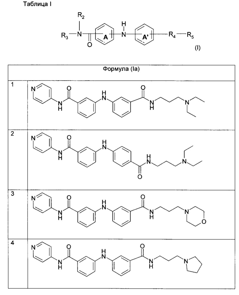 Новые антиинвазивные соединения (патент 2641650)