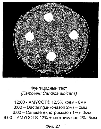 Композиции на основе arthrospira и их применение (патент 2412990)