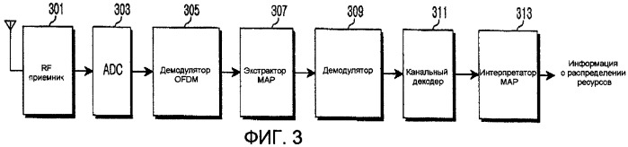 Устройство и способ снижения объема информационного сообщения о распределении ресурсов в широкополосной системе беспроводной связи (патент 2413366)