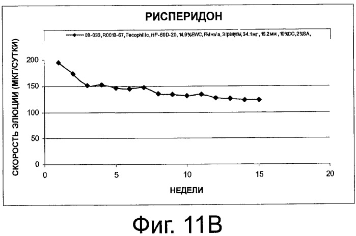 Долгосрочные устройства с полимерами на основе полиуретана для доставки лекарственных средств и их изготовление (патент 2508089)