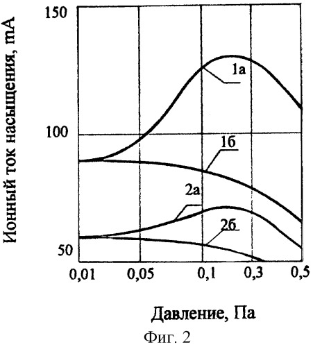 Способ нанесения композиционных покрытий в вакууме (патент 2256724)