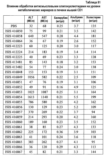 Модуляция экспрессии фактора 11 (патент 2535964)