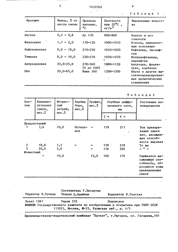 Состав для борирования стальных деталей (патент 1650769)