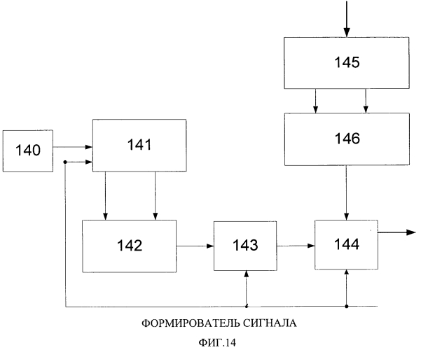 Магистрально-модульная вычислительная система (патент 2564626)