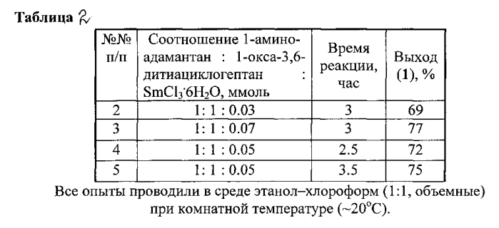 Способ получения 3-(1-адамантил)-1,5,3-дитиазепана и его применение в качестве средства с фунгицидной активностью (патент 2584692)