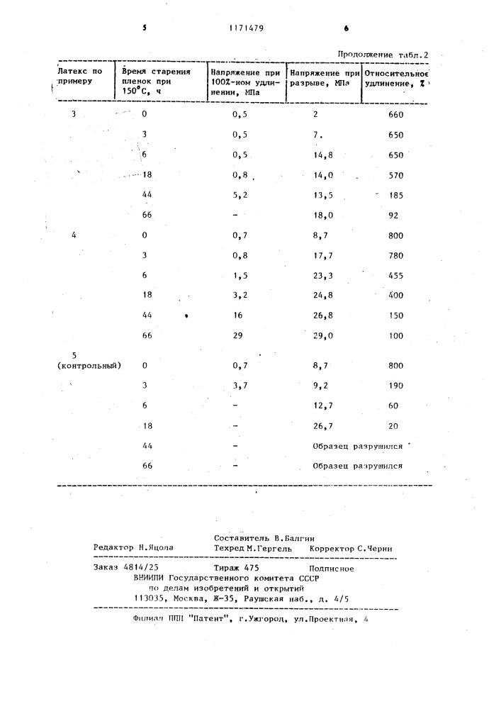 Полимерная композиция (патент 1171479)