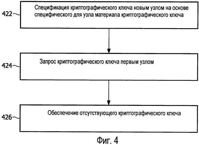 Сеть и способ для инициализации ключа для линии центра управления безопасностью (патент 2474073)