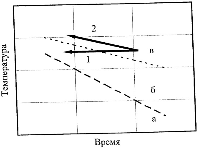 Способ производства горячекатаного проката (патент 2398641)