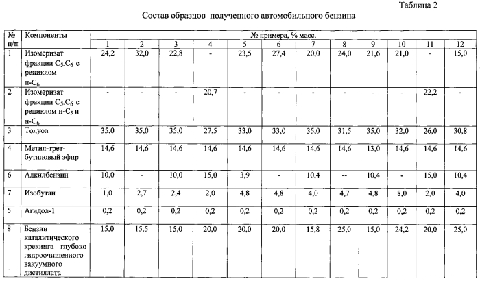 Композиция автомобильного бензина (патент 2573403)