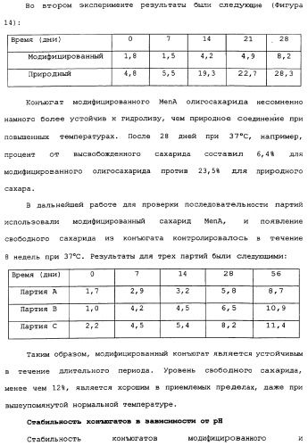 Модифицированные сахариды, имеющие улучшенную стабильность в воде (патент 2338753)