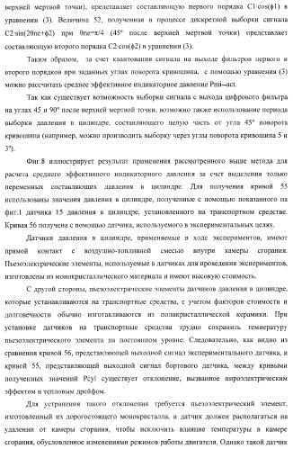 Способ и устройство для регулирования момента зажигания (патент 2371601)