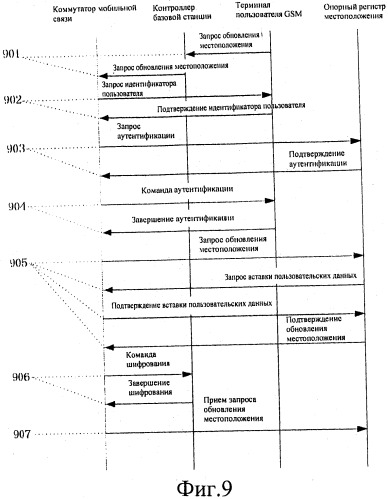 Способ и устройство для быстрой выгрузки терминала (патент 2444155)