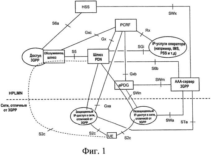 Поддержка внешней аутентификации через незащищенную сеть (патент 2575682)