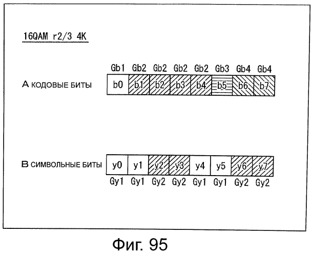 Устройство обработки данных и способ обработки данных (патент 2574828)