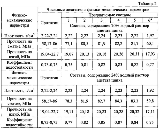 Жидкостекольная композиция (патент 2580539)